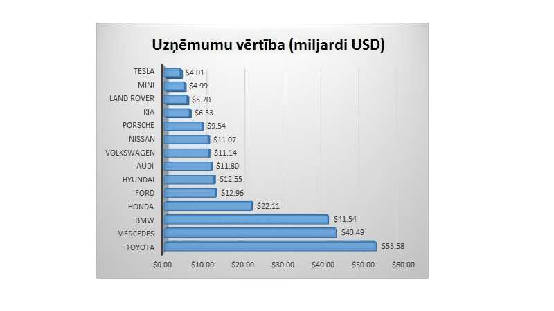 valued-at-more-than-2