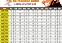 Četrdesmit Vangas pravietojumi pēc dzimšanas gada un mēneša. Unikāla tabula! Četrdesmit Vangas pravietojumi pēc dzimšanas gada un mēneša. Unikāla tabula!