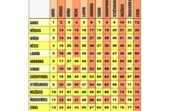 TABULA. Kādas būs tavas attiecības ar katru horoskopa zīmi 2021. gadā TABULA. Kādas būs tavas attiecības ar katru horoskopa zīmi 2021. gadā