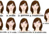 Lūk, ko tava sejas forma atklāj par tavu raksturu
